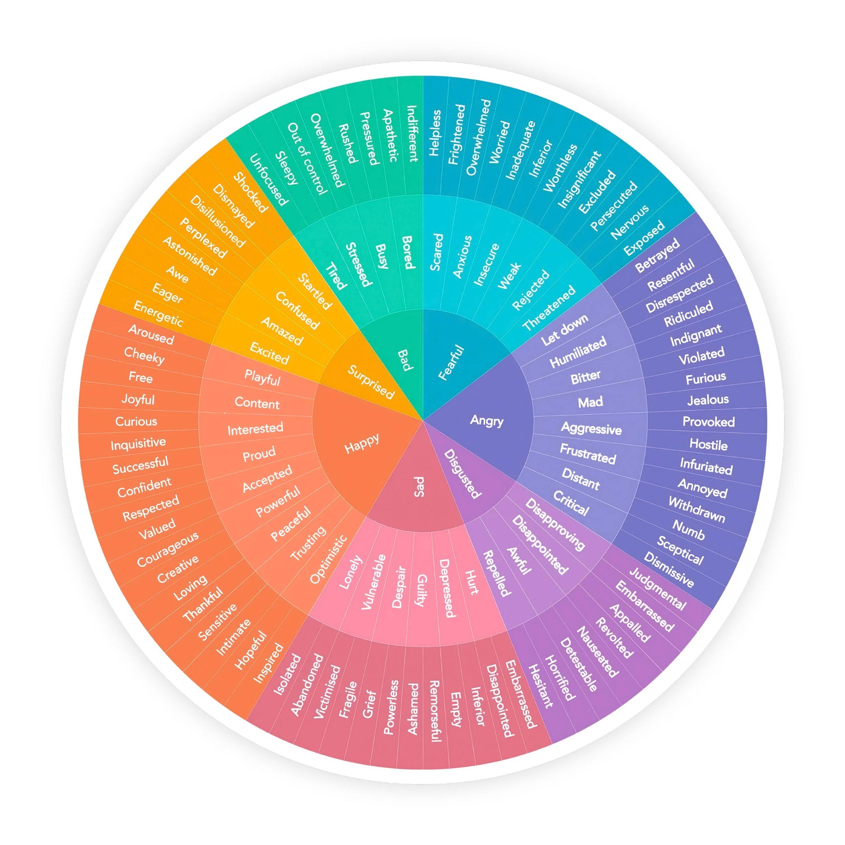 Feelings Wheel Pastel Emotions Mental Health Sticker