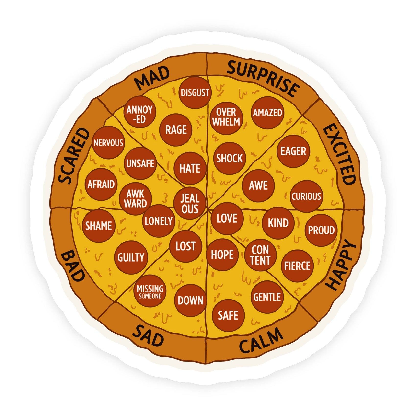 Feelings Wheel Pizza Emotions Mental Health Sticker